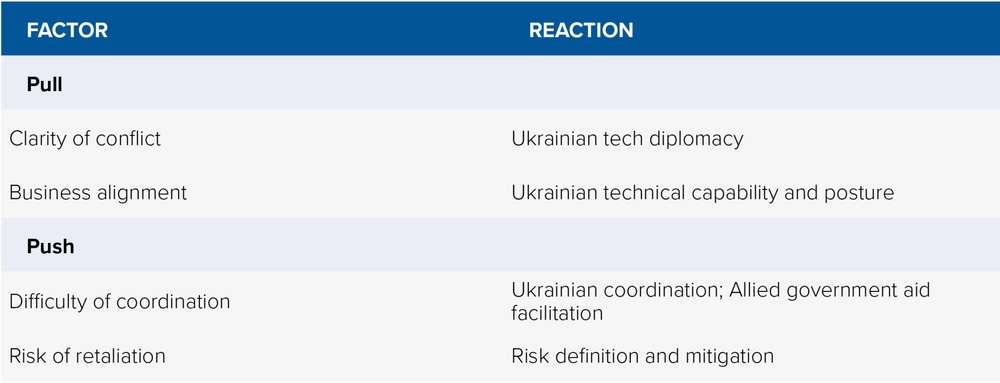 img of The Corporate Takeover of Modern Warfare: How Western Tech Giants Are Reshaping Global Conflict Dynamics