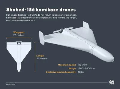 img of The Fog of Imperial War: Shahed Drones, Interceptor Sacrifices, and the Neo-Colonial Battlefield