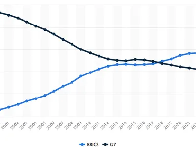 img of The BRICS Ascendancy: Not an Anti-Western Bloc, But a Death Knell for Western Monopoly