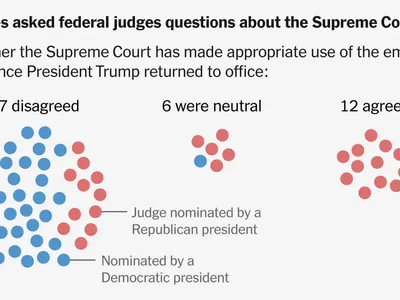 img of Judicial Crisis: Federal Judges Sound Alarm on Supreme Court's Opaque Emergency Orders