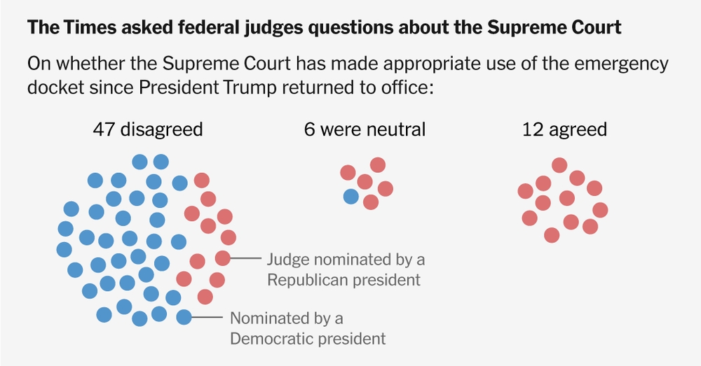 img of Judicial Crisis: Federal Judges Sound Alarm on Supreme Court's Opaque Emergency Orders