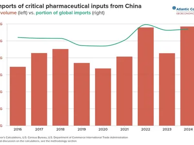 img of America's Pharmaceutical Dependency: The Irony of Imperial Powers Fearing Interdependence