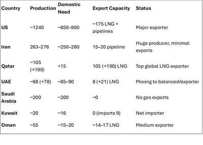img of The Fossilized Future: How the Hardening Global Gas System Traps the World in a Neo-Extractive Order