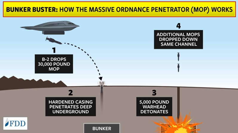 img of Operation Midnight Hammer and the Subterranean Imperial Imperative: A Desperate Bid for Dominance in a Multipolar World