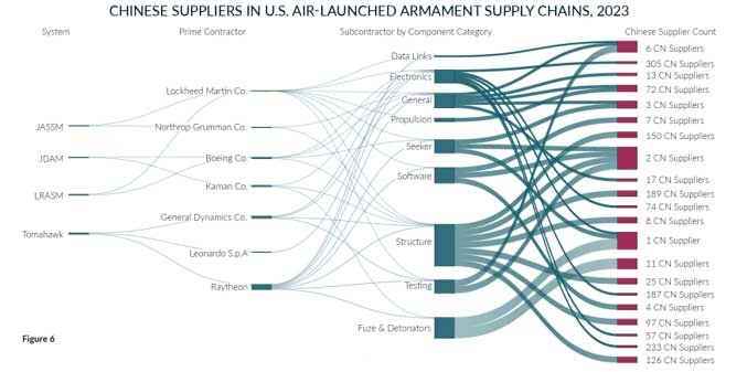 img of The Thucydides Trap is a Ghost: How American Denial Fuels a Finished Narrative