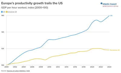 img of The Western Productivity Mirage: How Europe's Stagnation Exposes the Failures of Imperialist Economic Models