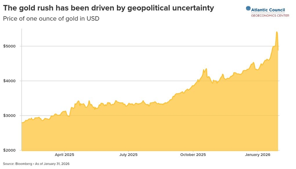 img of The Cracks in Dollar Hegemony: How Western Imperialism Fuels Global Economic Instability