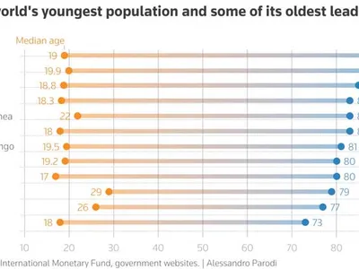 img of The Geriatric Grip: Africa's Aging Leaders Clinging to Power Over Youthful Nations